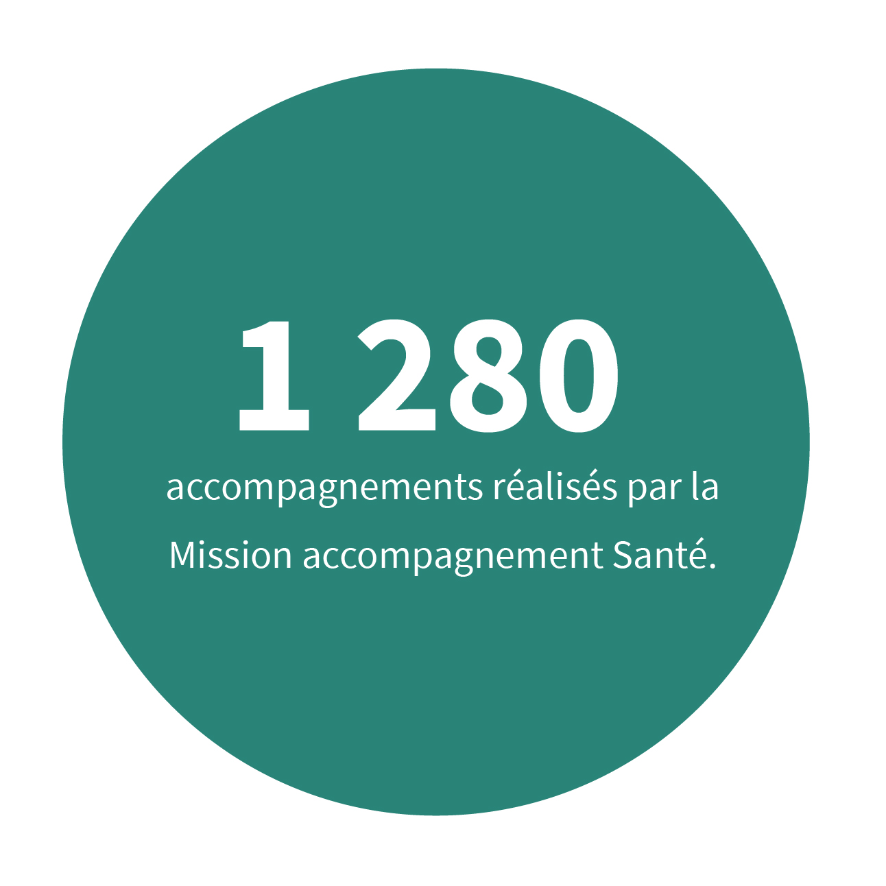 1 280 accompagnements MAS